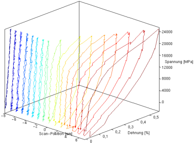 3D-Diagramm